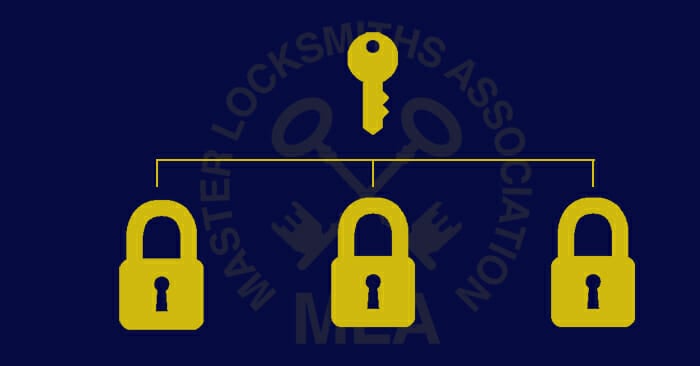 keyed alike locks